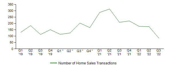 Sales Activity